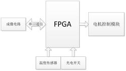 紅外熱像儀多電機控制電路