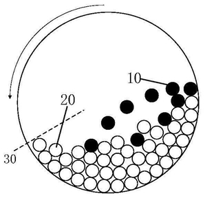 通過(guò)監(jiān)控視頻實(shí)現(xiàn)球磨機(jī)設(shè)備工作狀態(tài)檢測(cè)的方法及系統(tǒng)