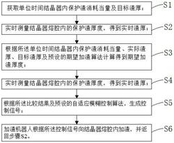 基于連鑄機加渣機理的渣厚自適應(yīng)控制方法及裝置