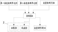 球磨機及其減速箱冷卻裝置