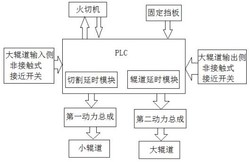 連鑄機(jī)輥道分時啟動控制系統(tǒng)