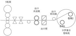 酸軋機(jī)組卷取過(guò)程鋼卷塔形量預(yù)報(bào)方法