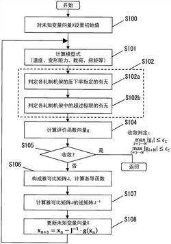 串聯(lián)軋機的板厚一覽表計算方法及軋制設(shè)備