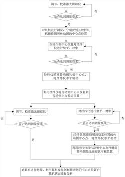 激光跟蹤儀構(gòu)建隱蔽點(diǎn)軋機(jī)中心線的方法