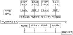 冷軋酸軋機組中酸槽和酸罐的漏酸處理系統(tǒng)及方法