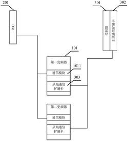 基于雙通信擴(kuò)展卡的棒線材軋機(jī)控制裝置及軋機(jī)設(shè)備