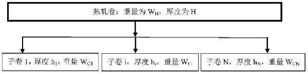 冷連軋機可變厚度自動軋制控制方法