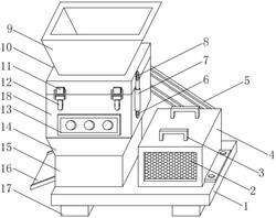 便于維護的粉碎機