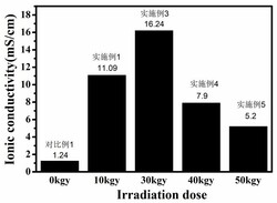 水凝膠電解質(zhì)的制備方法，水凝膠電解質(zhì)及儲能設(shè)備