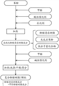 活性炭吸附劑的制造方法