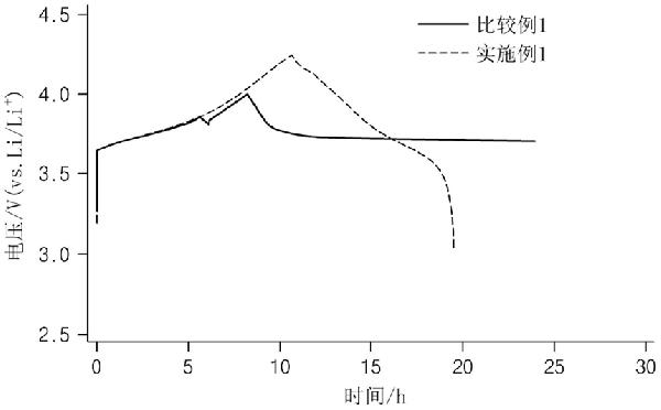 非水電解質(zhì)溶液添加劑、非水電解質(zhì)溶液及鋰二次電池