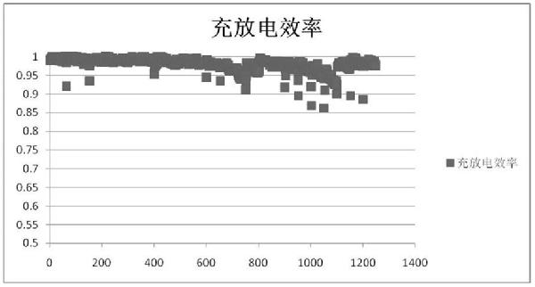 二次鋅鎳電池用電解液