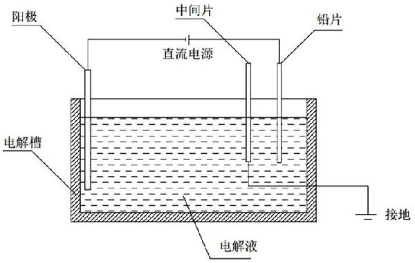 含高鉍的鉛電解方法