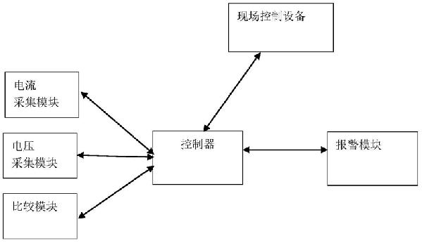 離子膜電解槽安全保護系統(tǒng)