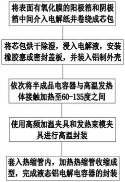 液態(tài)鋁電解電容器高溫封裝方法