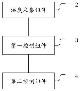 鋁電解槽能量平衡的控制系統