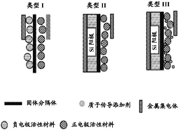 用于再充式電池組的硅基固體電解質(zhì)