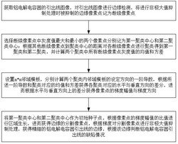 鋁電解電容器引出線(xiàn)異常識(shí)別方法