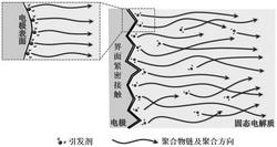 固態(tài)電解質(zhì)及其制備方法以及固態(tài)電池