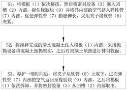 清水混凝土及清水混凝土建筑施工工藝