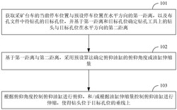 鉆孔自動(dòng)定位方法、裝置、工控屏及采礦臺(tái)車(chē)