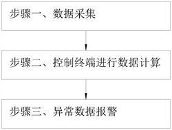 混凝土支撐的位移監(jiān)測方法