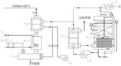 深冷串聯(lián)催化氧化處理小風(fēng)量VOCs廢氣的工藝