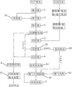 污水多元催化氧化處理系統(tǒng)