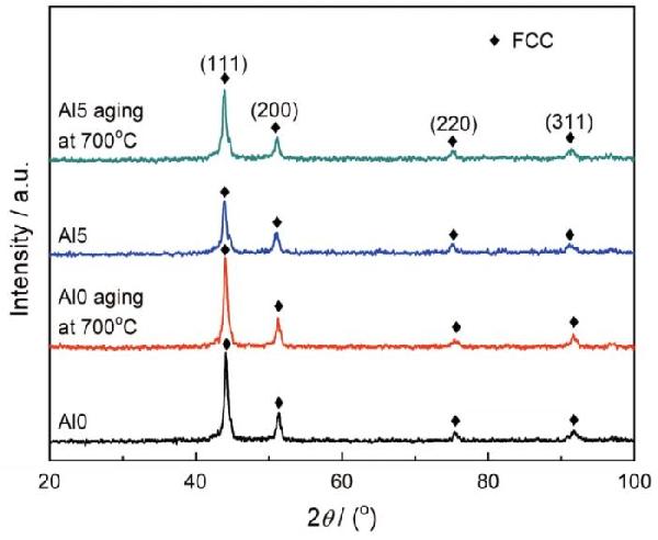 熱壓燒結(jié)(FeNiCoCr)100-x Al x (x=0、5)高熵合金的微觀組織及力學(xué)性能