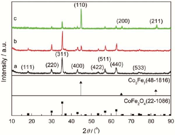 CoFe2O4-Co3Fe7納米粒子及CoFe2O4/多孔碳的制備及其電磁性能研究