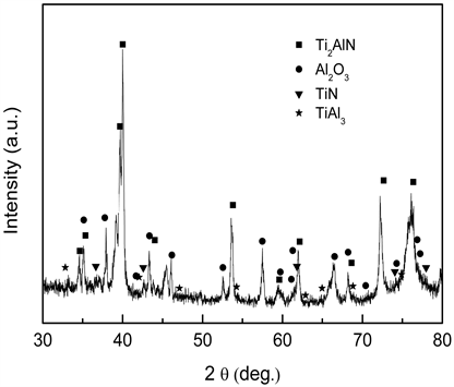 Al2O3/Ti2AlN復(fù)合材料的微觀組織分析
