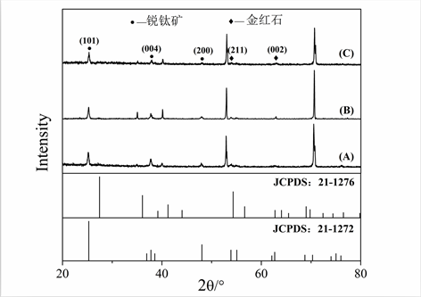 NiSn/TiO2-C納米管電極的制備及光電催化性能