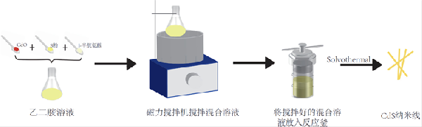 水熱法CdS納米線的制備與表征