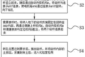 地質(zhì)勘探方法