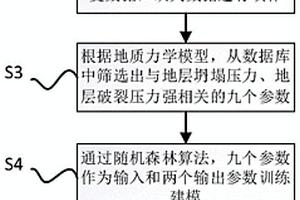 基于地質(zhì)力學(xué)模型和機(jī)器學(xué)習(xí)檢測(cè)地?zé)峋L(fēng)險(xiǎn)的方法