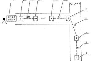 礦井自主智能探測多機器人系統(tǒng)