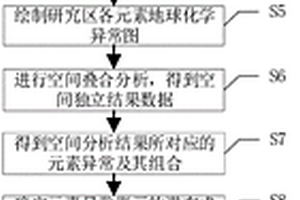 基于化探異常編制潛在成礦溫度組合圖的編圖方法