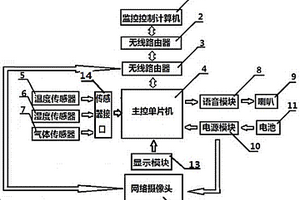 煤礦通訊探測救援系統(tǒng)