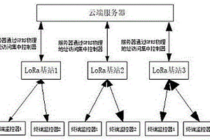 太陽能智能化森林火災(zāi)和地質(zhì)災(zāi)害觀測大數(shù)據(jù)管理系統(tǒng)