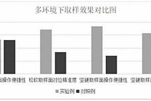 地質(zhì)礦物取樣系統(tǒng)及其應(yīng)用方法