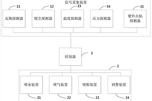 復(fù)合型礦用主動探測抑爆系統(tǒng)