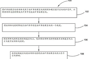 使部件或材料移動(dòng)至礦井鉆探系統(tǒng)的高度并且在其高度內(nèi)移動(dòng)的方法