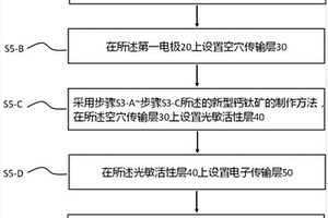 基于鈣鈦礦的新型光電探測器及其制作方法