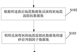 砂巖型鈾礦地震勘探方法和裝置