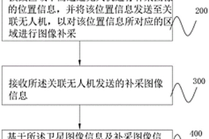 地質(zhì)災(zāi)害的損毀區(qū)域勘測方法及其系統(tǒng)