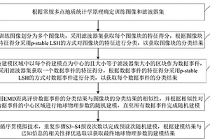 地質(zhì)勘探中的地球物理參數(shù)建模方法