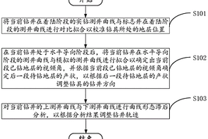 深層頁巖氣水平井地質(zhì)導(dǎo)向方法