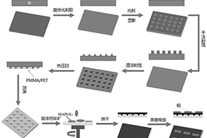 具有金字塔結(jié)構(gòu)的柔性鈣鈦礦光電探測器及其制備