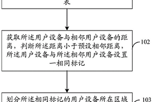 地質(zhì)災(zāi)害現(xiàn)場的通信方法、系統(tǒng)及移動終端