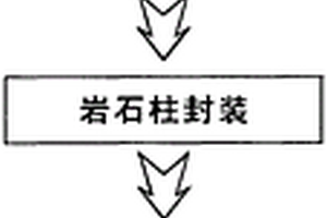 地質(zhì)研究專用巖礦取樣及其成分鑒定裝置